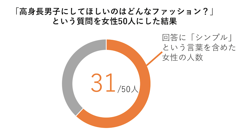 背が高い男子の最強ファッション講座 高身長コーデ