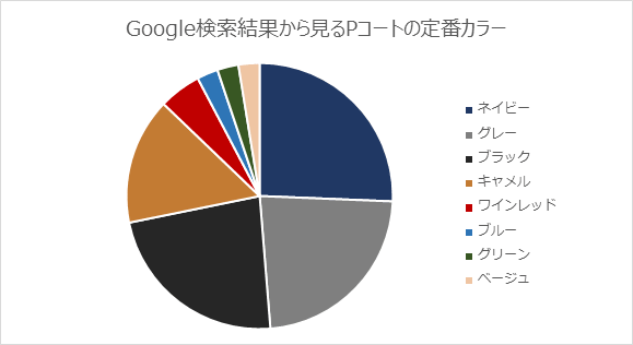 Pコート徹底調査！Pコートの選び方とベーシックなコーデ・着こなし方法