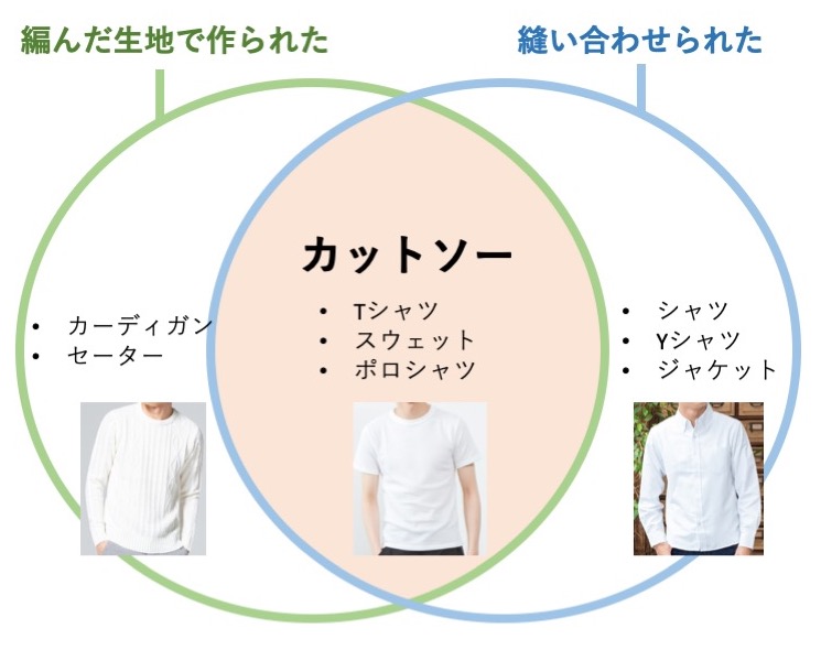 カットソーって何 Tシャツとの違いから上手なコーデまで