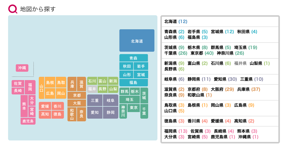 マジックミシン