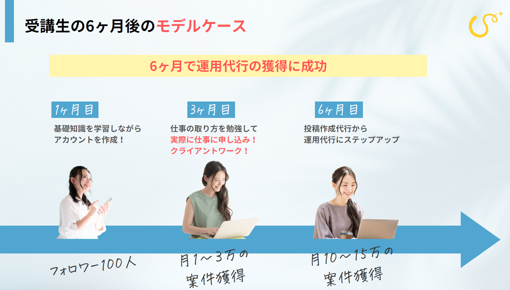 スキルスキップのモデルケース