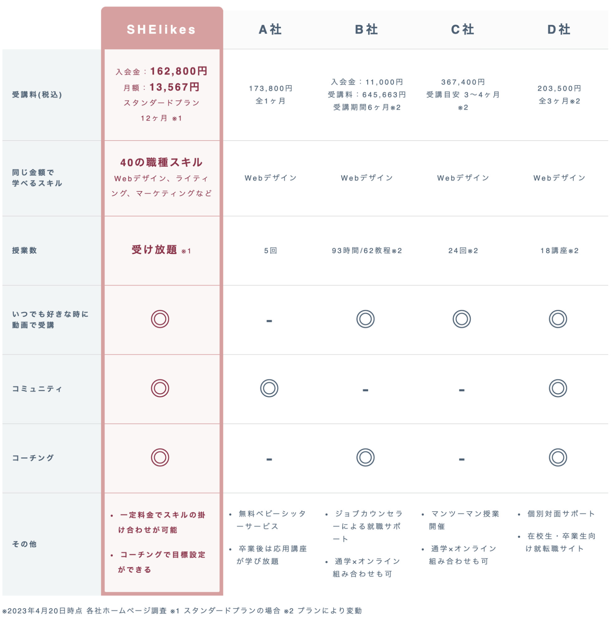 shelikes1_他社比較