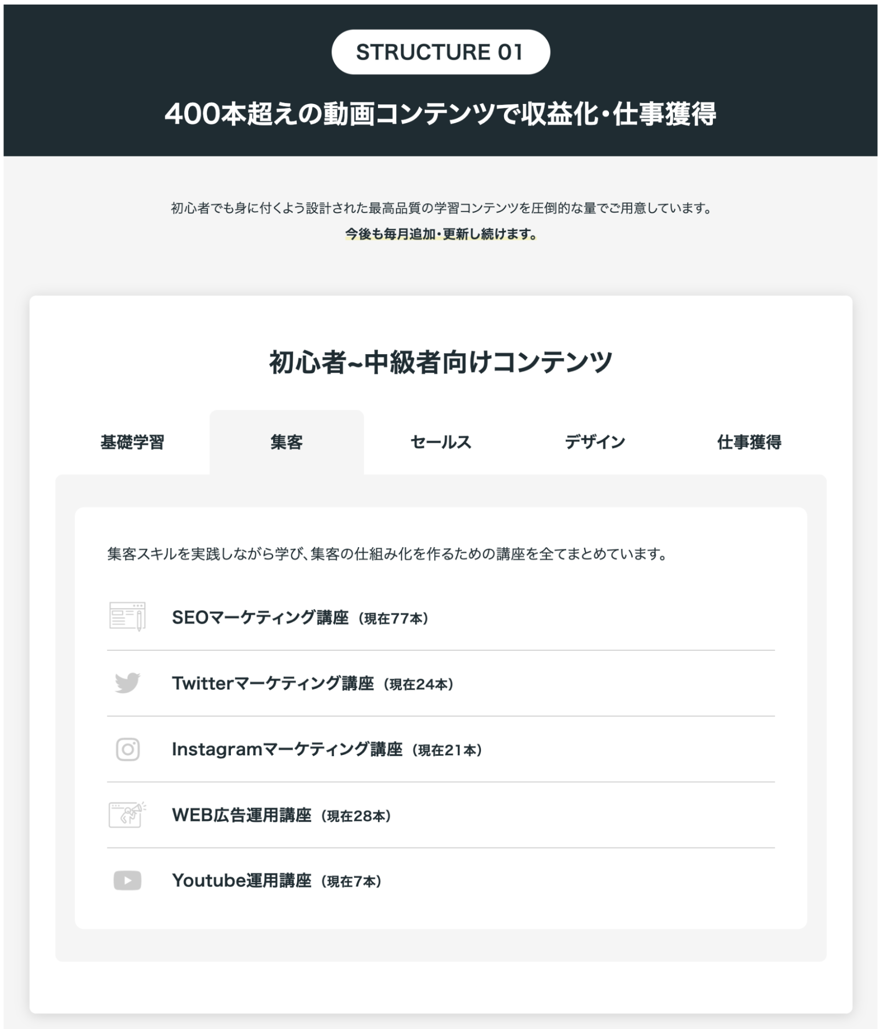 withmarkeのコンテンツ
