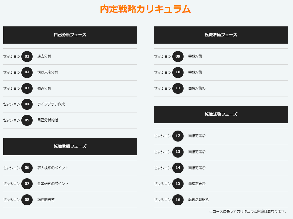 キャリドラ内定強化プログラム