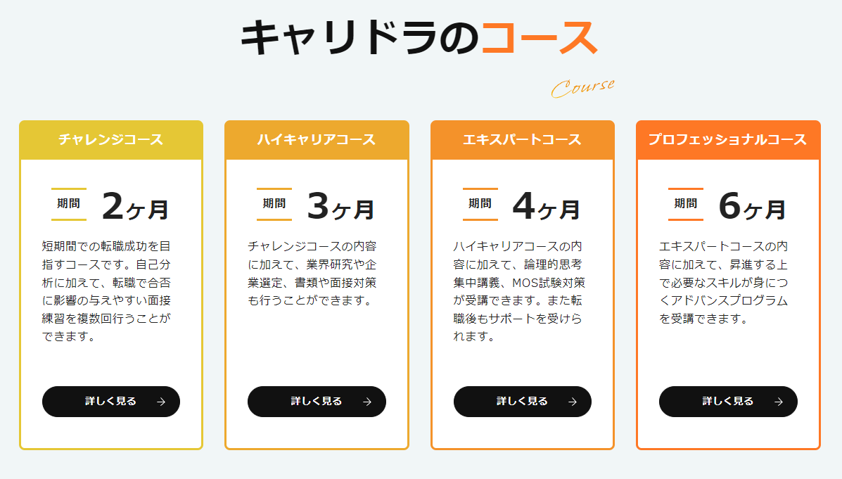 キャリドラ期間