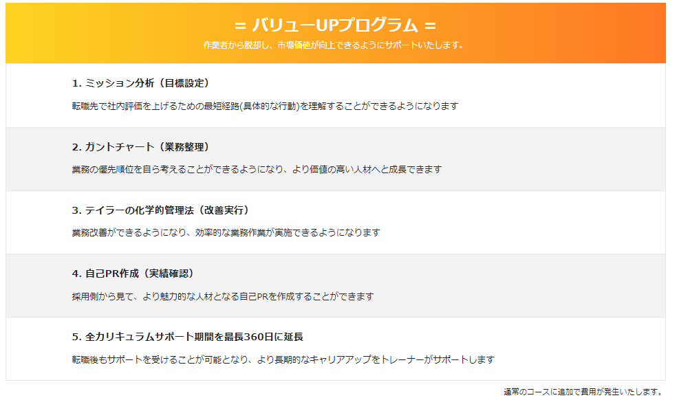 キャリドラのバリュープログラム