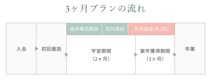 ウェブフリ-流れ