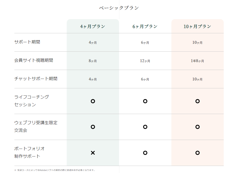 ウェブフリのベーシックプラン