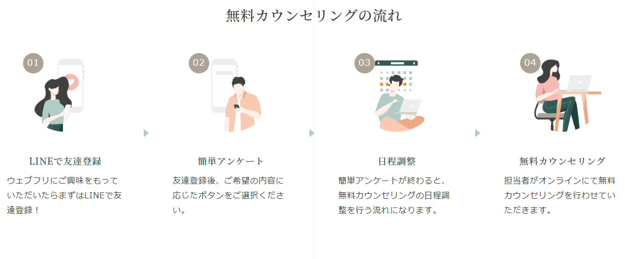 ウェブフリへの入会の流れ