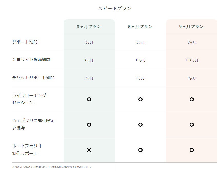 ウェブフリのスピードプラン